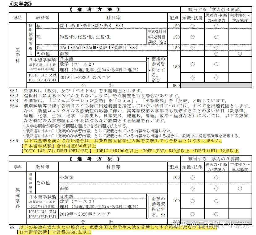 21出愿 甲信越地区榜单排名第一 信州大学 知乎