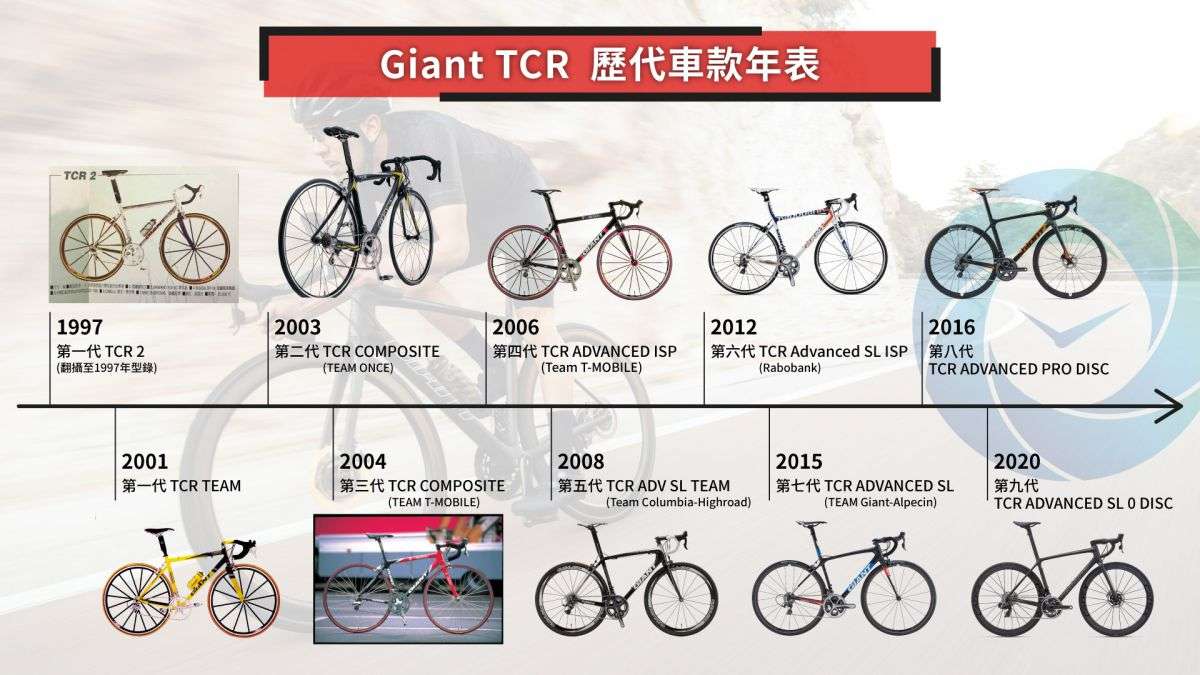 1997 giant tcr