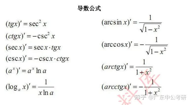 数学公式 考研数学冲刺备考 常用公式大盘点 含pde文档 知乎