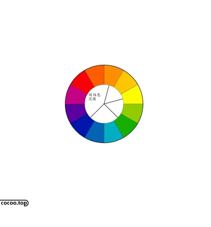颜色搭配技巧（十二种颜色搭配口诀表）