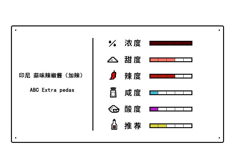 这个地球上不光有老干妈 还有这么多辣椒酱 要不要尝一下 知乎