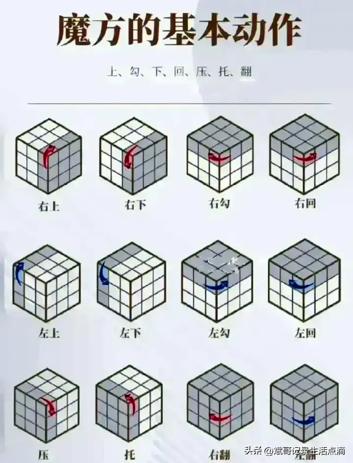 魔方教程公式口诀七步  新手入门教程