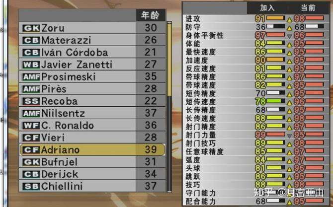 伊布拉希莫维奇和阿德里亚诺谁更强呢?