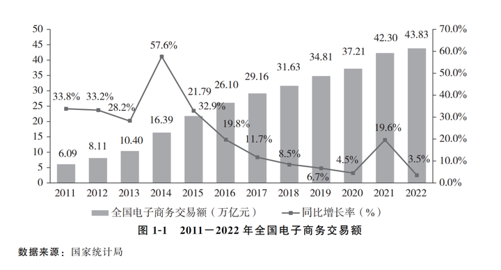 2023中国电子商务大会将在北京启幕