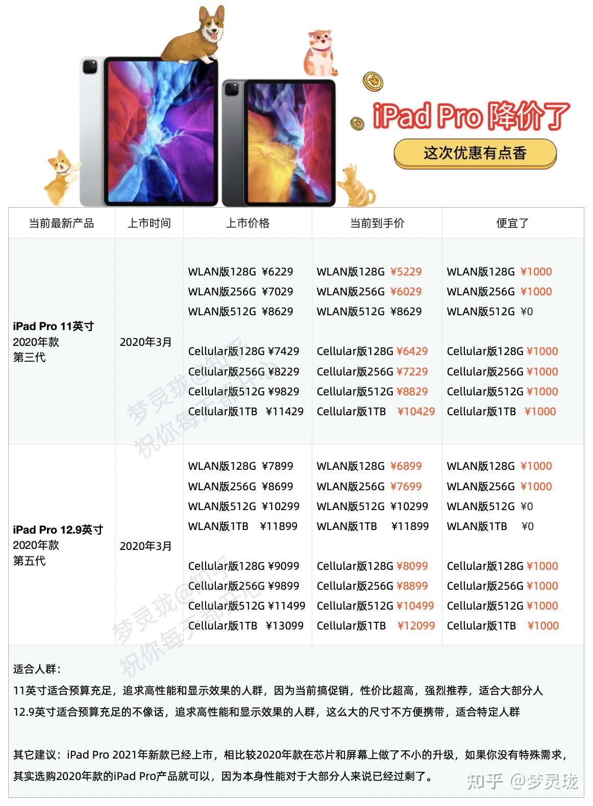 Ipad Pro 21年新款买11寸还是12 9寸呢 知乎