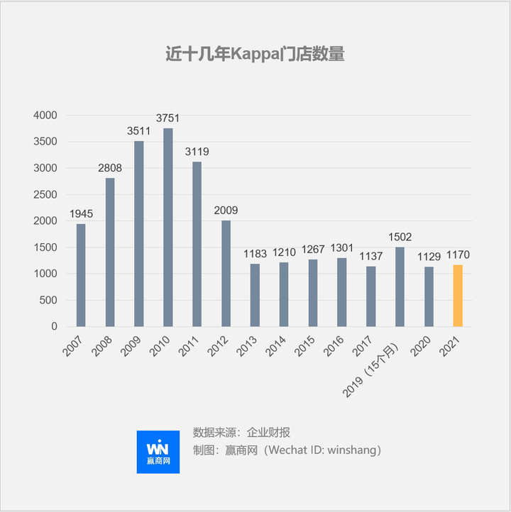 kappa为什么不火了？现在穿kappa会不会很土