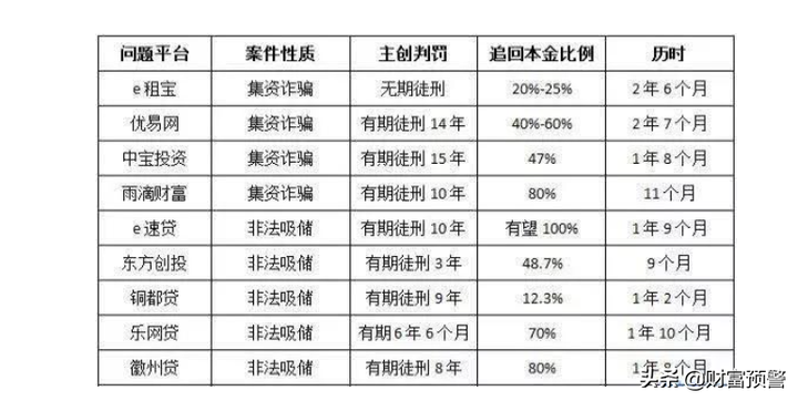 爱钱进的钱能追回来吗,爱钱进爆雷了吗插图(3) 爱钱进的钱能追回来吗,爱钱进爆雷了吗插图(3)