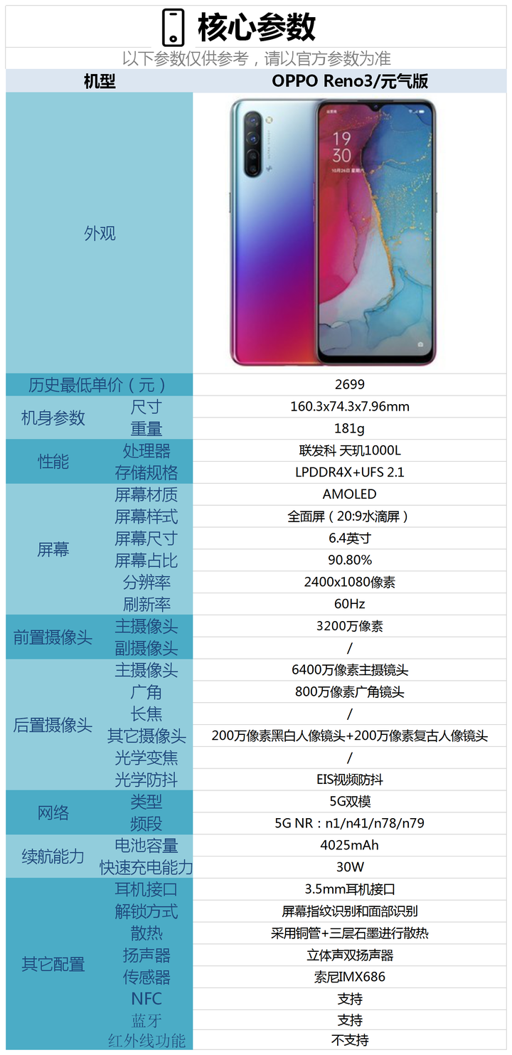 oppo reno3配置怎么样,现在入手合适吗?