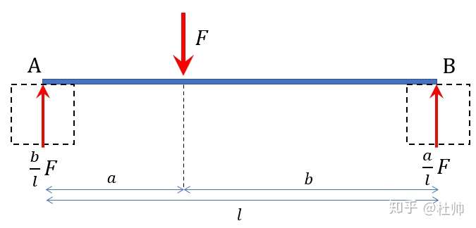 一个支点在两端的木板,为什么踩在中心点更容易折断呢?