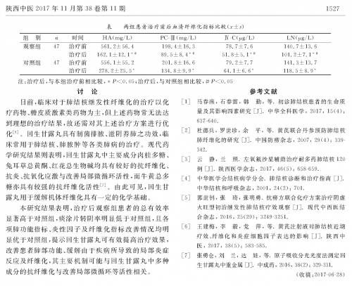 ​“军团菌肺炎”的高发期 专家推荐预防用药