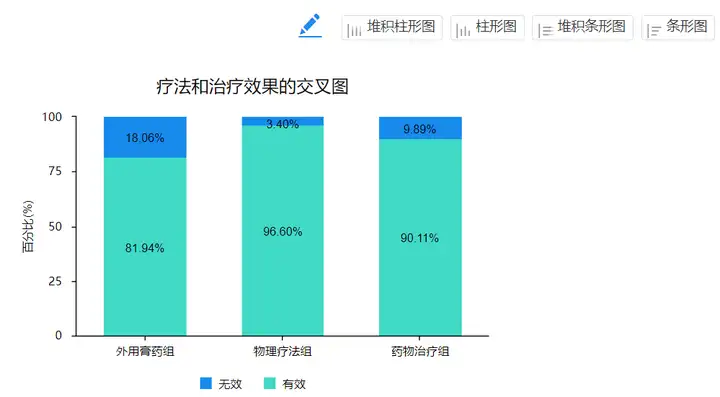 科研统计图汇总