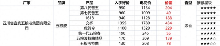 淘宝双十二活动满减是怎么减的？淘宝双十一满减活动规则