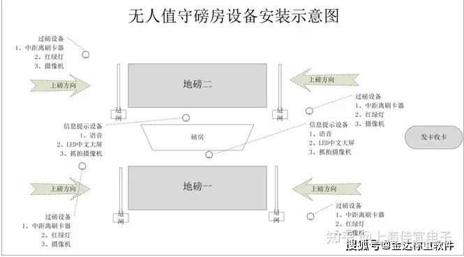 捷俊通地磅无人值守称重系统可以用在洗煤厂吗？