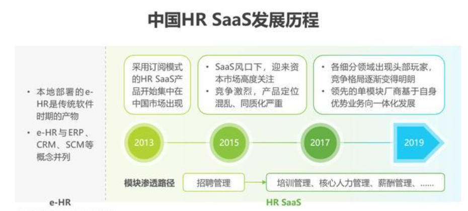 saas平台系统,免费saas平台,企业saas系统