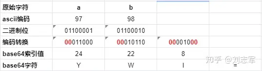 Base64编码