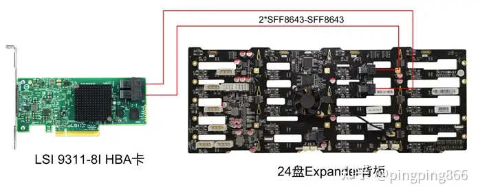 S465-24上架式存储服务器机箱的选型- 知乎