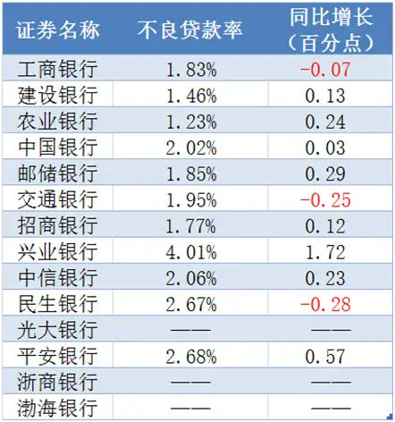 哪家银行的信用卡好（信用卡银行有哪些好办）