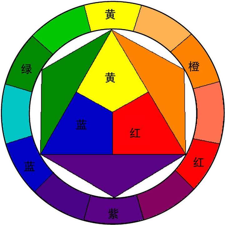 怎么区分黄色和绿色