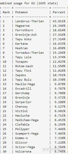 日月对战史总结之ou篇 被过度使用的过度使用宝可梦们以及战术 知乎