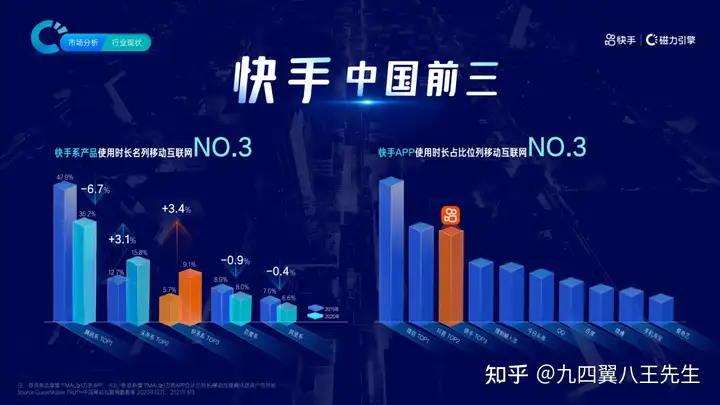 快手磁力引擎营销通案：全域营销，信任提效