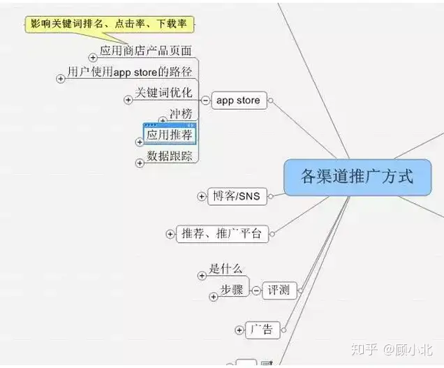 不看后悔(app的改进方案)app使用心得体会,也许是史上最全,最详细的关于APP 的优化了吧~, 不看后悔(app的改进方案)app使用心得体会,也许是史上最全,最详细的关于APP 的优化了吧~,