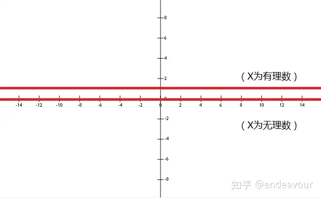 你见过什么很酷的学习方法？