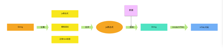 技術分享圖片