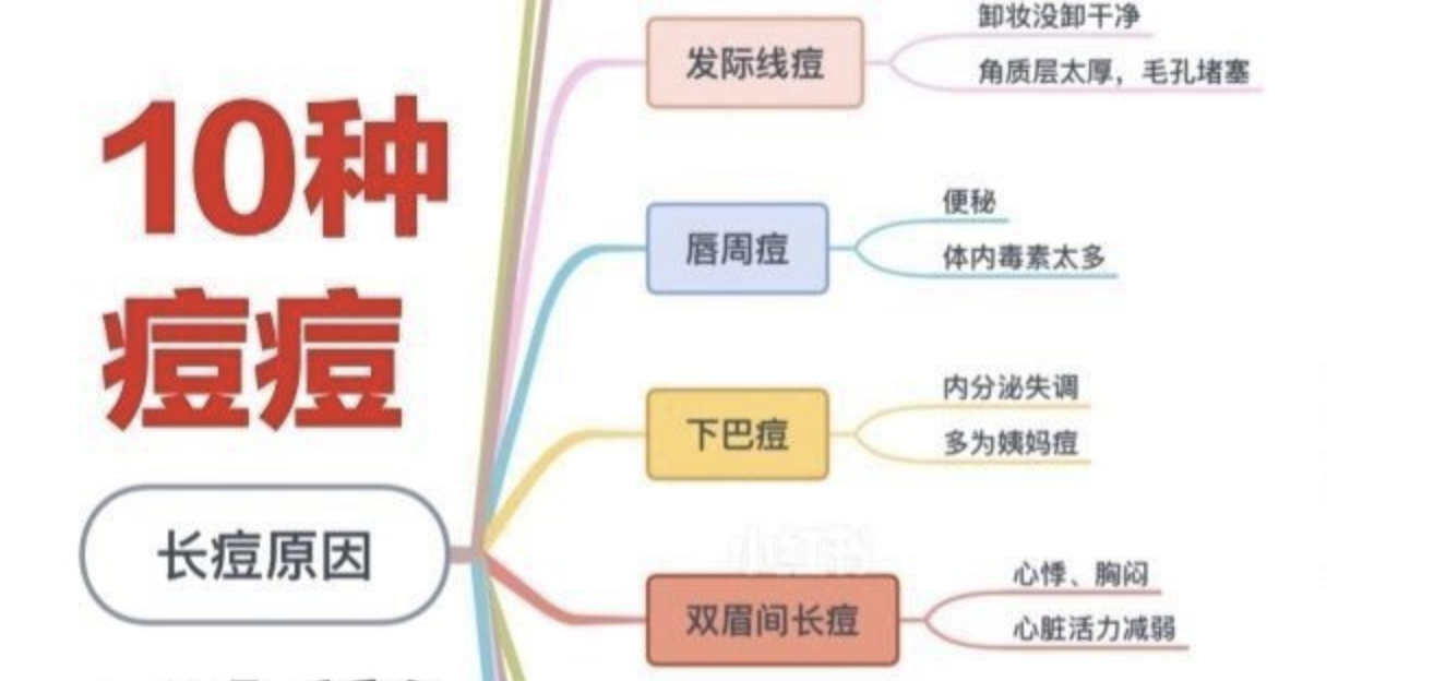 怎么养成一张干净的脸？