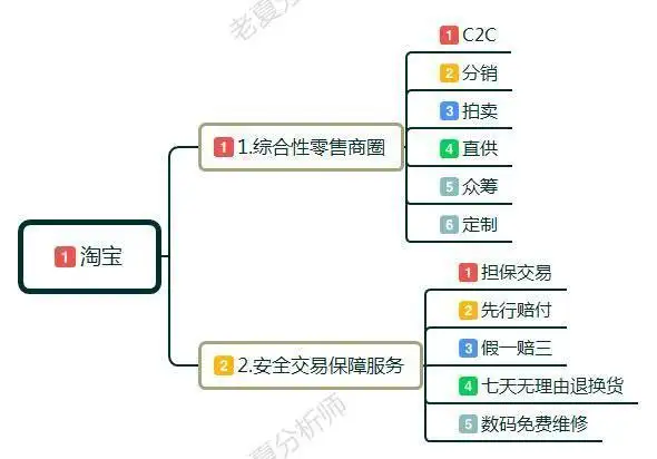 淘宝网开店详细步骤（新手如何运营淘宝店铺）