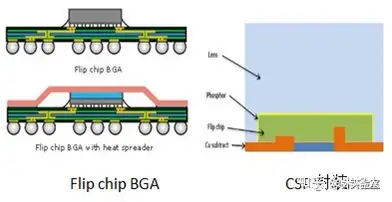 焦平面探測器的封裝flip chip(倒裝芯片),csp封裝 - 知乎