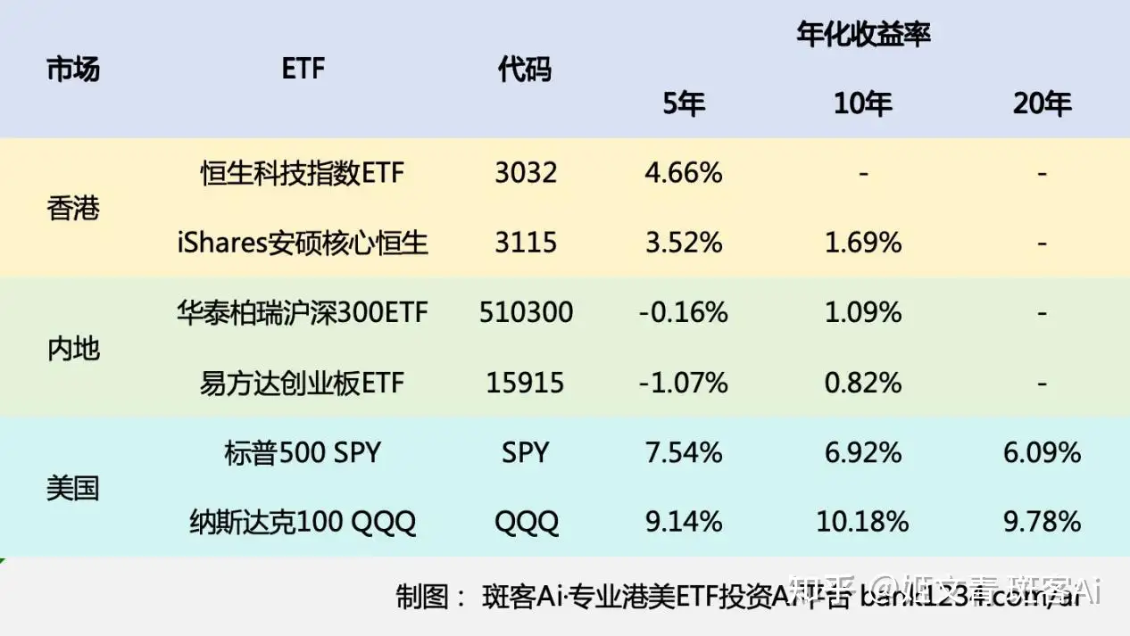 基金定投一念之差!损失的就是年化10个点的收益...