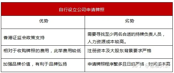 香港数字货币交易所牌照研究｜标准共识