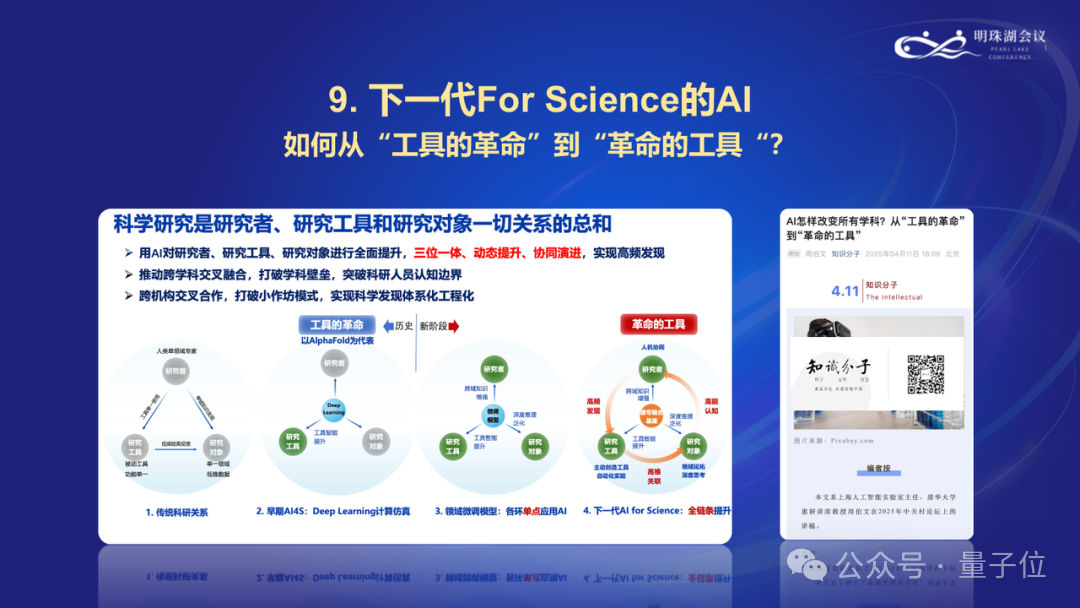 上海AI Lab主任周伯文：关于人工智能前沿的十个问题