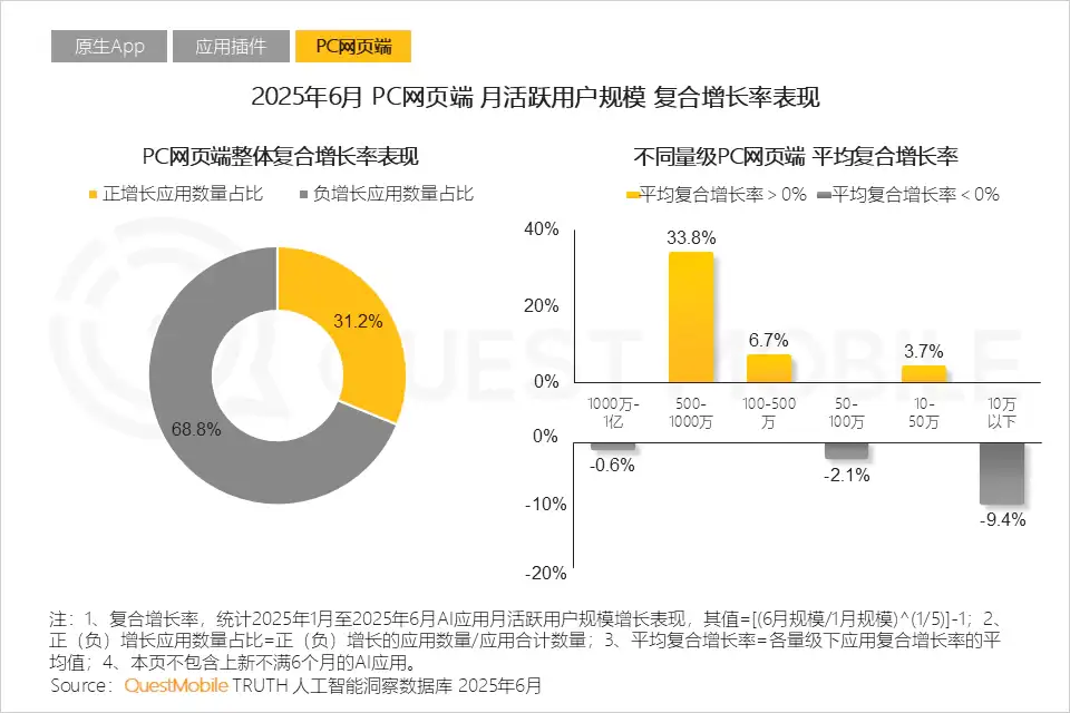 AI产品们，有哪些“反常识”趋势？