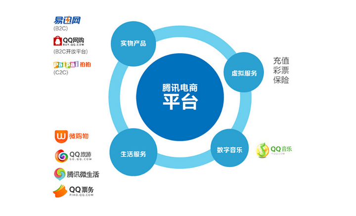 微信怎么赚钱（微信朋友圈广告投放收费标准）