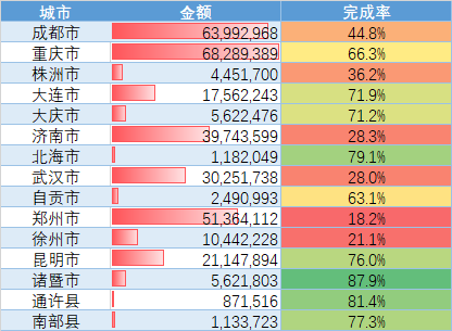 excel表格制作,数据统计,excel表