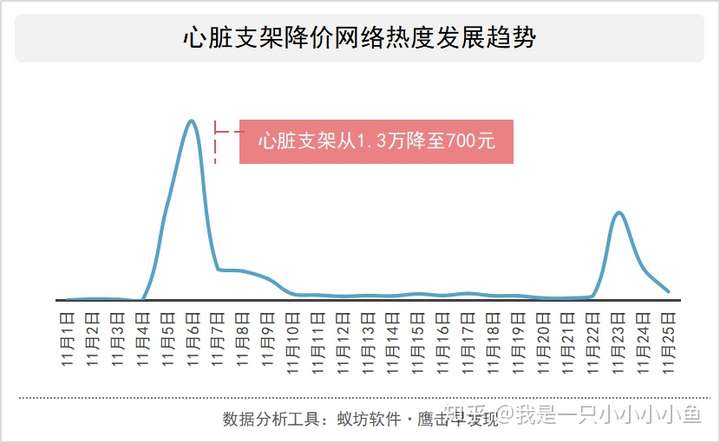 心脏支架降价图片