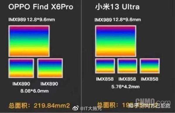 小米13ultra最新官方消息 小米13ultra发布日期详情介绍