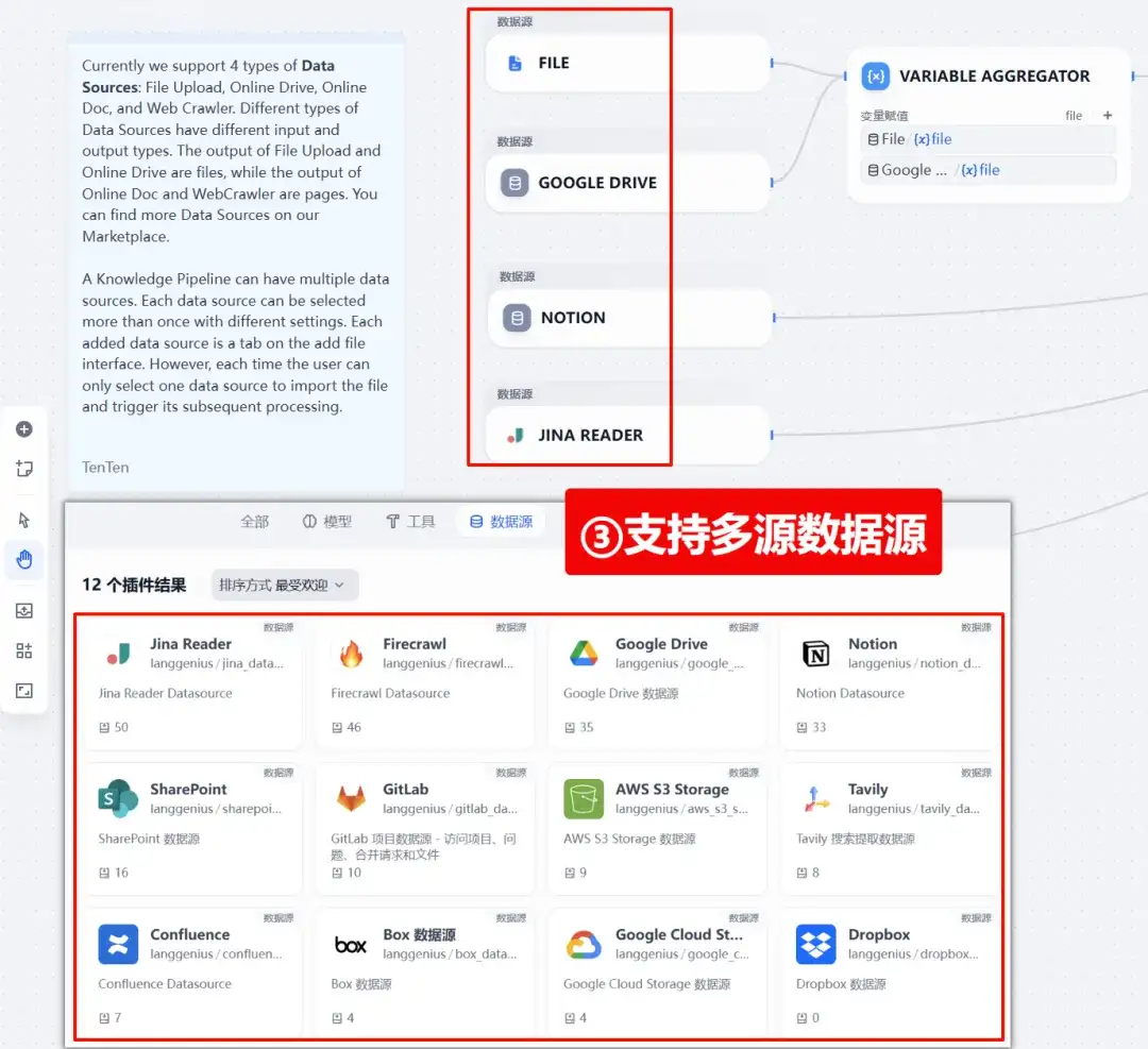 全网首发！Dify 2.0.0 图文混排上线，每个新功能都是爆款！附实战教程（建议收藏）