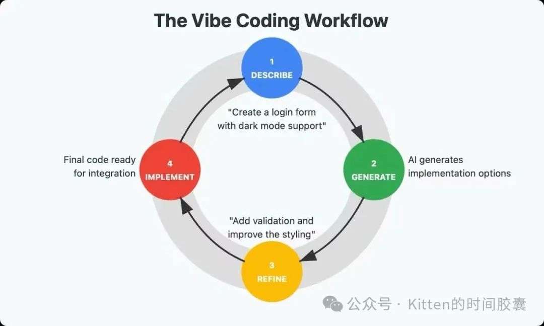 Vibe Coding 实战 —— 20天开发了一款医学管家全栈 App
