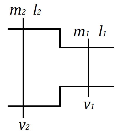 电磁感应双杆模型 不等间距 无外力有初速度是个什么过程? - 知乎