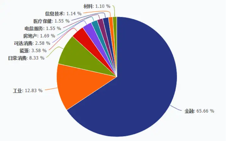 什么是中国版的「漂亮 50」？和美股市场有哪些异同？