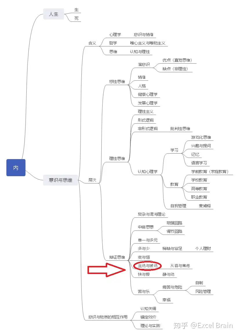 人生应该积极主动还是顺应天命 以静制动vs积极主动 宿命论vs随机论 内因vs外因 知乎