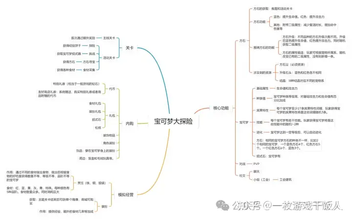 怎么做竞品分析？我给一个小案例