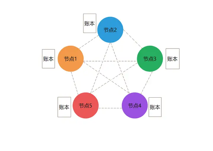 区块链技术到底是什么?1 区块链技术到底是什么?