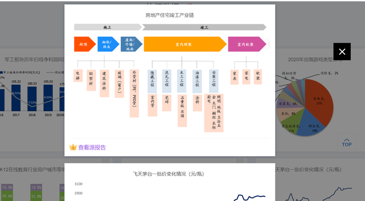 网络学习平台,网上在线教育平台,免费学习网