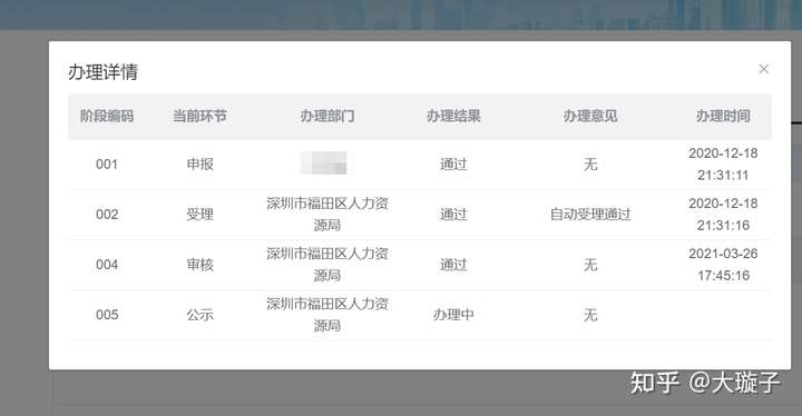 深圳福田区人才引进补贴4月份的怎么还没出公示名单呀？