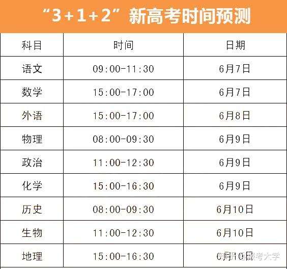 2021高考还是7月进行新高考下各省要考几天答案都在这里