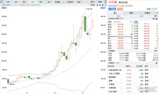 學(xué)到了嗎（藥茅是哪只股票）藥茅是什么股，業(yè)績?cè)俪A(yù)期，藥茅王者歸來？，園博園門票多少錢2022，