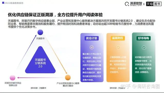2022阅读趋势报告